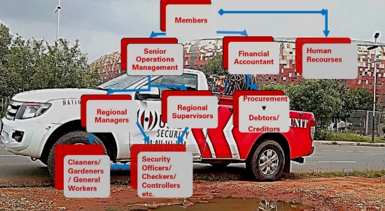 End-to-End Facilities Solutions